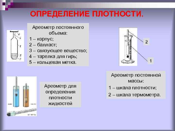 ОПРЕДЕЛЕНИЕ ПЛОТНОСТИ. Ареометр постоянного объема: 1 – корпус; 2 – балласт; 3 – связующее
