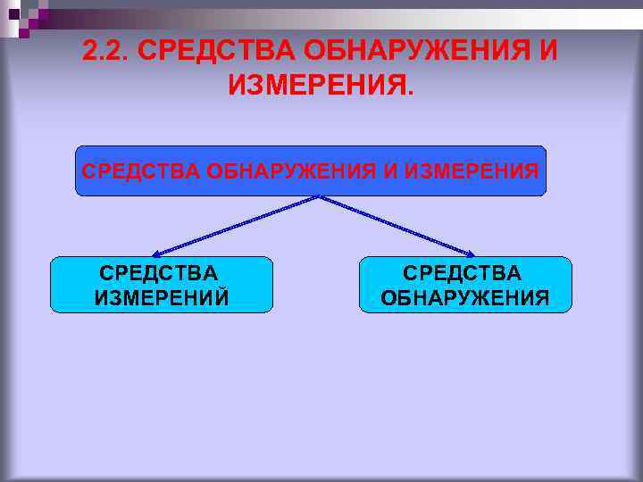 2. 2. СРЕДСТВА ОБНАРУЖЕНИЯ И ИЗМЕРЕНИЯ СРЕДСТВА ИЗМЕРЕНИЙ СРЕДСТВА ОБНАРУЖЕНИЯ 