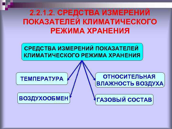 Три средства. Показатели режимов хранения. Показатели климатического режима хранения. Продолжите схему классификации требований к климатическому режиму. Наиболее значимые показатели климатического режима хранения.