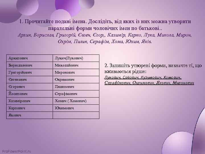 1. Прочитайте подані імена. Дослідіть, від яких із них можна утворити паралельні форми чоловічих