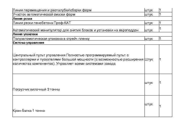 Линия перемещения и распалубкисборки форм Участок автоматической смазки форм Линия резки пенобетона Проф-КАТ штук