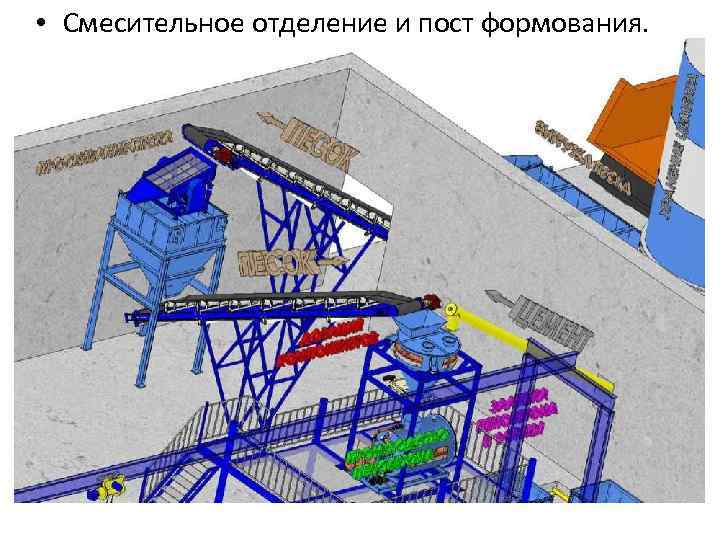  • Смесительное отделение и пост формования. 