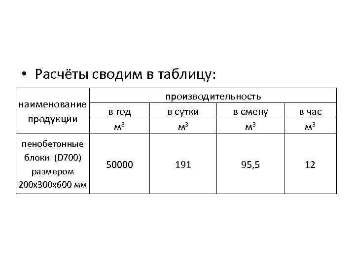  • Расчёты сводим в таблицу: наименование продукции пенобетонные блоки (D 700) размером 200