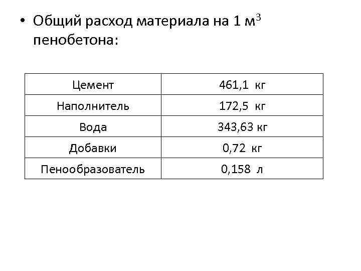  • Общий расход материала на 1 м 3 пенобетона: Цемент 461, 1 кг