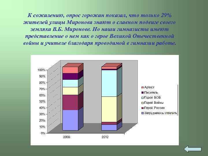 Опросы горожан. Опрос горожан.