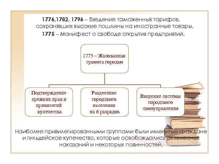 Причина манифеста о свободе предпринимательства. Манифест Екатерины второй. 1782. 1775 Введение свободы предпринимательства. Манифест о свободе предпринимательства Екатерина 2. Введение свободы предпринимательства Екатерина 2.