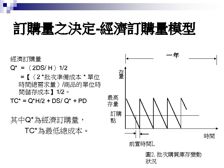 訂購量之決定-經濟訂購量模型 一年 經濟訂購量 Q* = （2 DS/ H）1/2 存 量 =【（2 *批次準備成本 * 單位