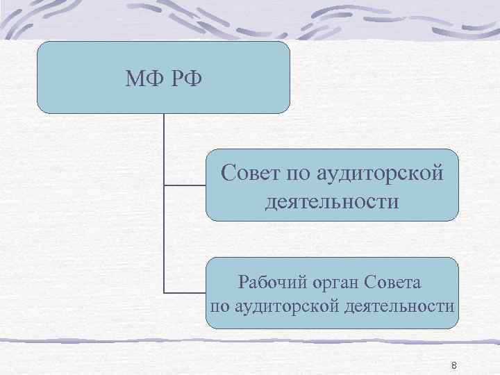 МФ РФ Совет по аудиторской деятельности Рабочий орган Совета по аудиторской деятельности 8 