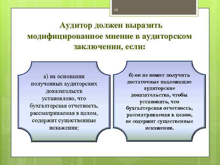 14 Аудитор должен выразить модифицированное мнение в аудиторском заключении, если: а) на основании полученных