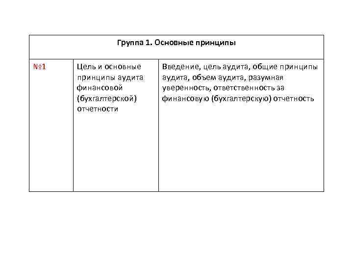 Группа 1. Основные принципы № 1 Цель и основные принципы аудита финансовой (бухгалтерской) отчетности