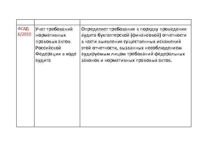ФСАД Учет требований 6/2010 нормативных Определяет требования к порядку проведения аудита бухгалтерской (финансовой) отчетности