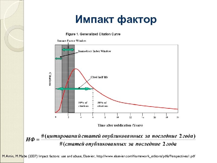 Импакт фактор M. Amin, M. Mabe (2007) Impact factors: use and abuse, Elsevier, http: