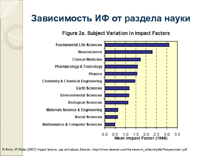 Зависимость ИФ от раздела науки M. Amin, M. Mabe (2007) Impact factors: use and