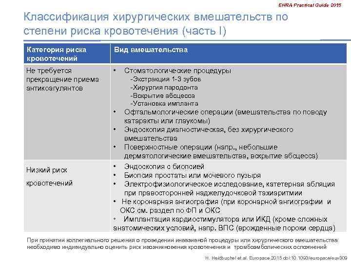 EHRA Practical Guide 2015 Классификация хирургических вмешательств по степени риска кровотечения (часть I) Категория