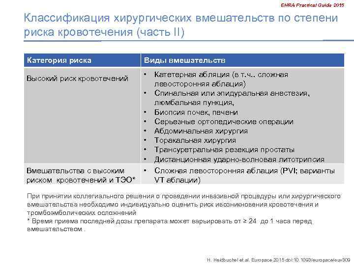 EHRA Practical Guide 2015 Классификация хирургических вмешательств по степени риска кровотечения (часть II) Категория