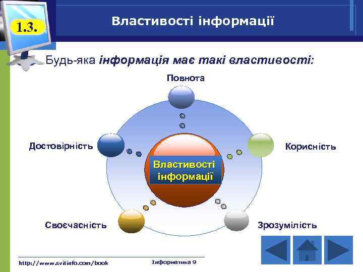 Властивості інформації 1. 3. Будь-яка інформація має такі властивості: Повнота Достовірність Корисність Властивості інформації
