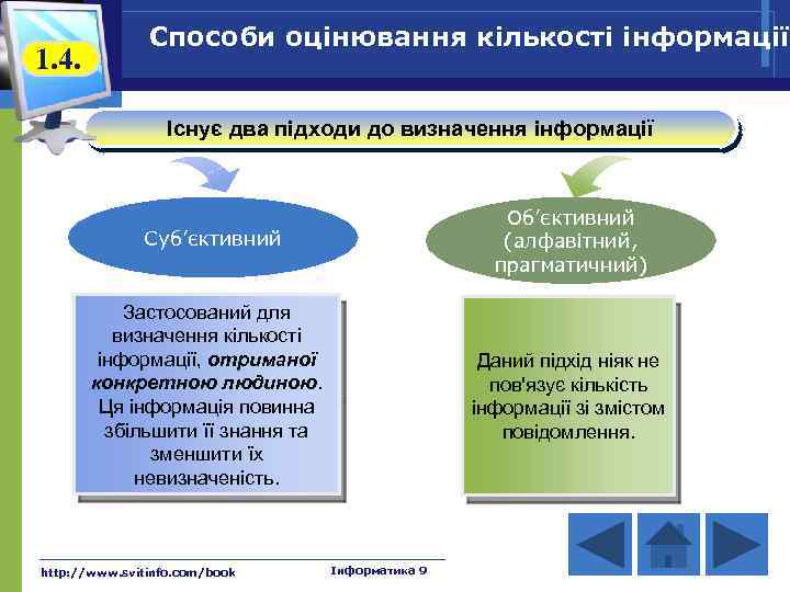 1. 4. Способи оцінювання кількості інформації Існує два підходи до визначення інформації Об’єктивний (алфавітний,
