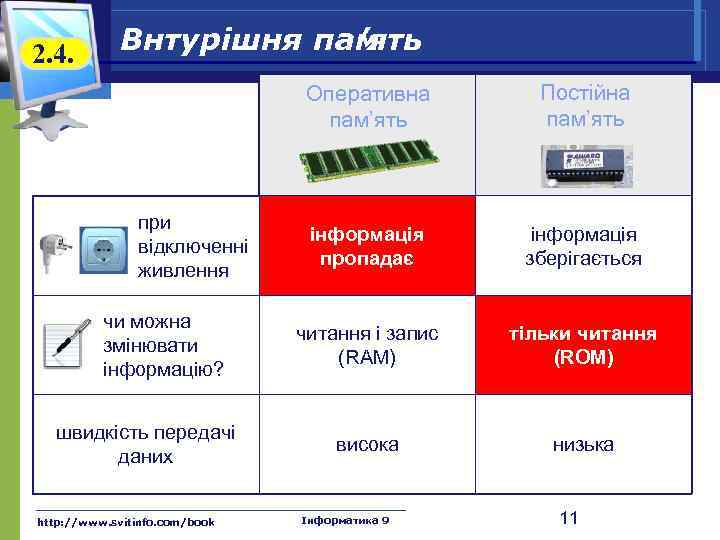 2. 4. Внтурішня пам ’ять Оперативна пам’ять при відключенні живлення чи можна змінювати інформацію?