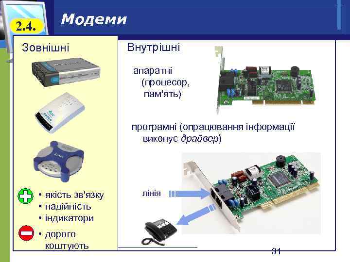 2. 4. Модеми Зовнішні Внутрішні апаратні (процесор, пам'ять) програмні (опрацювання інформації виконує драйвер) •