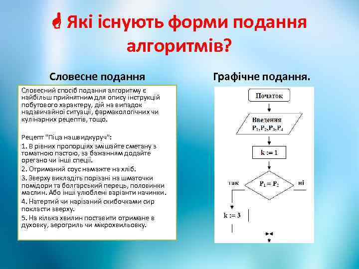  Які існують форми подання алгоритмів? Словесне подання Словесний спосіб подання алгоритму є найбільш