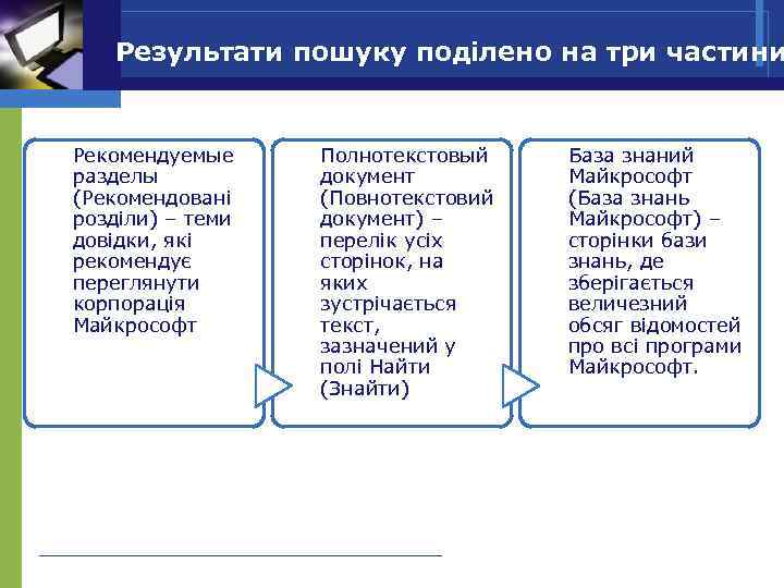 Результати пошуку поділено на три частини Рекомендуемые разделы (Рекомендовані розділи) – теми довідки, які