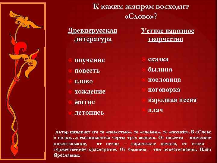 Описание жанра слово. Жанры устного народного творчества. Слово о полку Игореве Жанр. Фольклор в слове о полку Игореве. Произведения в жанре слово.