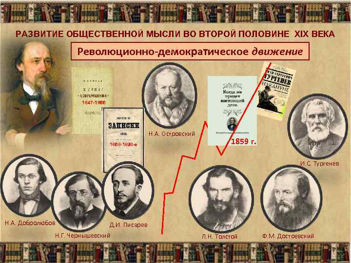 РАЗВИТИЕ ОБЩЕСТВЕННОЙ МЫСЛИ ВО ВТОРОЙ ПОЛОВИНЕ XIX ВЕКА Революционно-демократическое движение 1847 -1866 Н. А.
