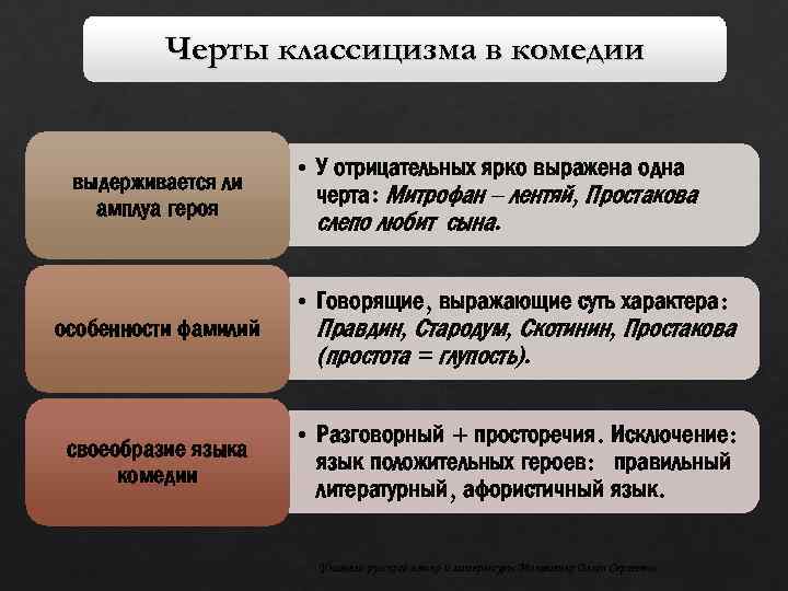 Классицизм комедии недоросль