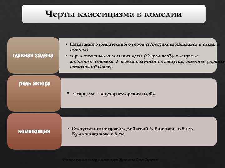 Классицизм в литературе в комедии недоросль. Черты комедии классицизма. Черты реализма в Недоросле. Черты классицизма в Недоросле. Черты реализма в комедии Недоросль.