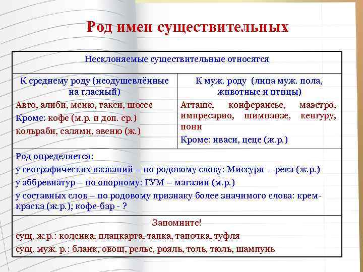 Алиби род. Морфологические нормы род имен существительных. Памятка род несклоняемых имен существительных. Род несклоняемых имен существительных 6 класс таблица. Показатель рода имени существительного.