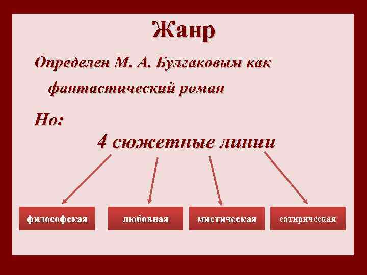 Проблематика и система образов. Жанр романа мастер и Маргарита. Композиция романа мастер и Маргарита. Жанр и композиция романа мастер и Маргарита. Булгаков мастер и Маргарита композиция романа.