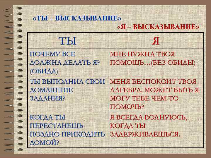  «ТЫ – ВЫСКАЗЫВАНИЕ» «Я – ВЫСКАЗЫВАНИЕ» ТЫ ПОЧЕМУ ВСЕ ДОЛЖНА ДЕЛАТЬ Я? (ОБИДА)