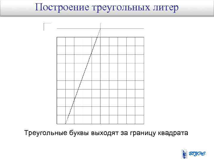 Построение треугольных литер Треугольные буквы выходят за границу квадрата 