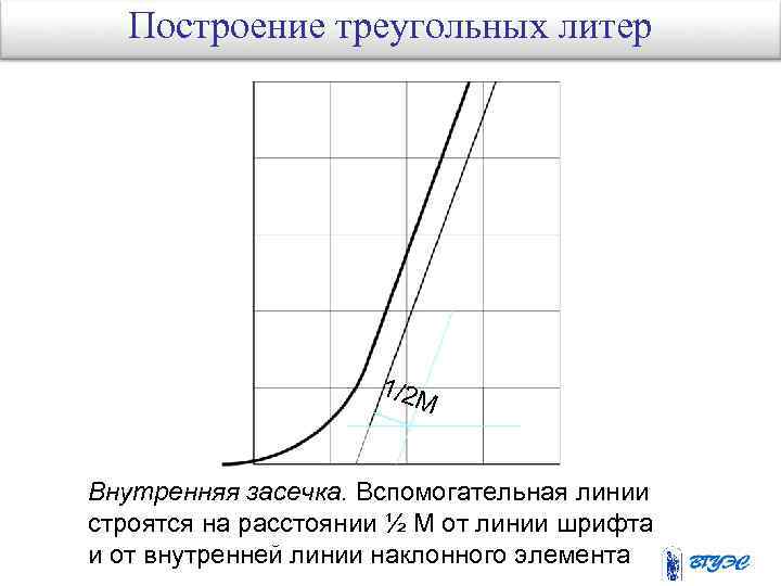 Построение треугольных литер 2 M 1/2 M R = 2 M Внутренняя засечка. Вспомогательная