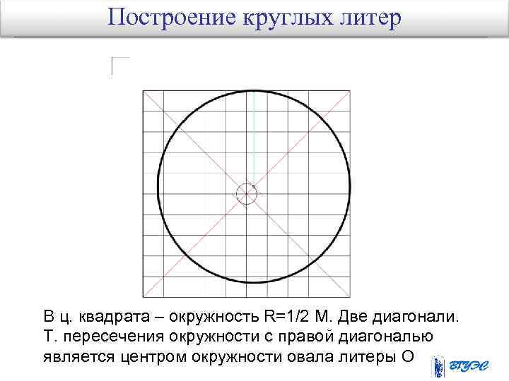 Построение круглых литер В ц. квадрата – окружность R=1/2 M. Две диагонали. Т. пересечения