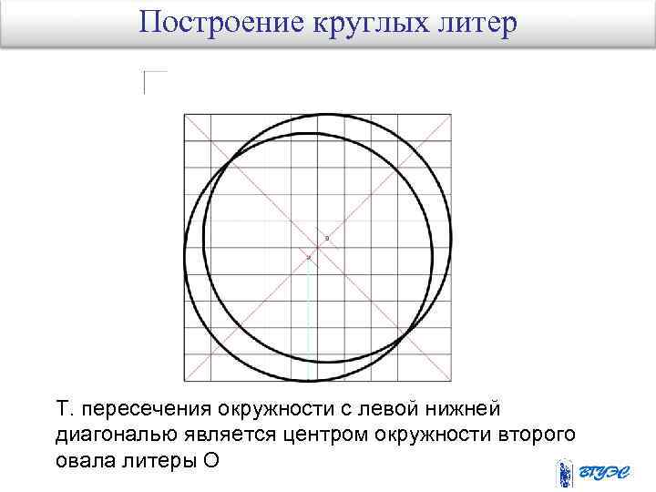 Построение круглых литер Т. пересечения окружности с левой нижней диагональю является центром окружности второго