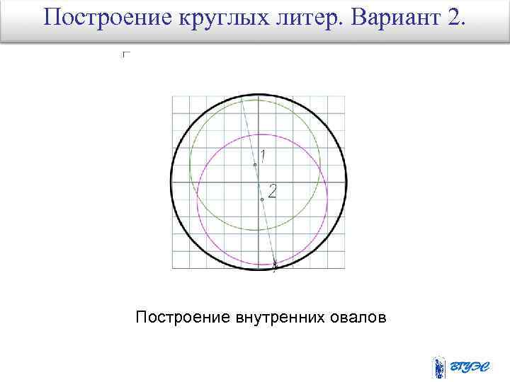 Построение круглых литер. Вариант 2. Построение внутренних овалов 