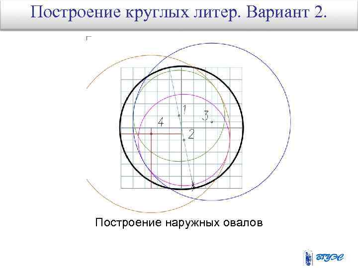 Построение круглых литер. Вариант 2. Построение наружных овалов 