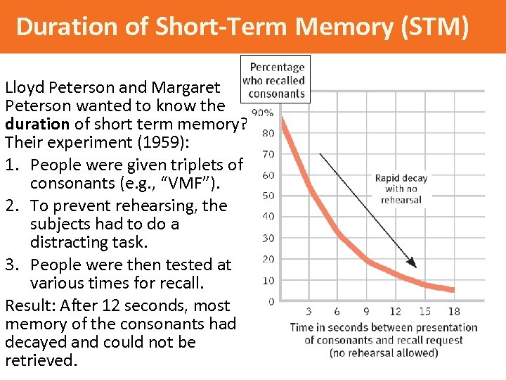 Duration of Short-Term Memory (STM) Lloyd Peterson and Margaret Peterson wanted to know the
