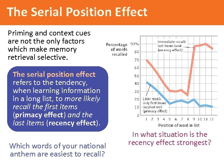The Serial Position Effect Priming and context cues are not the only factors which
