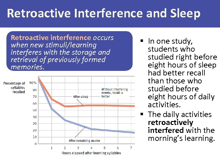 Retroactive Interference and Sleep Retroactive interference occurs when new stimuli/learning interferes with the storage