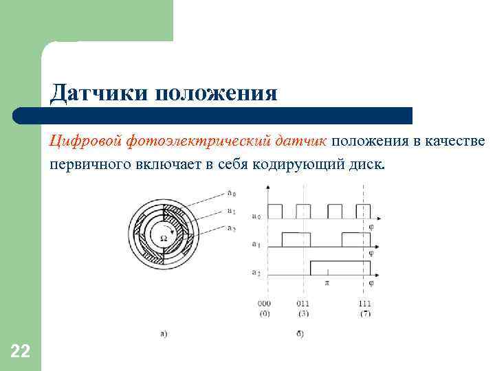 Датчики положения Цифровой фотоэлектрический датчик положения в качестве первичного включает в себя кодирующий диск.