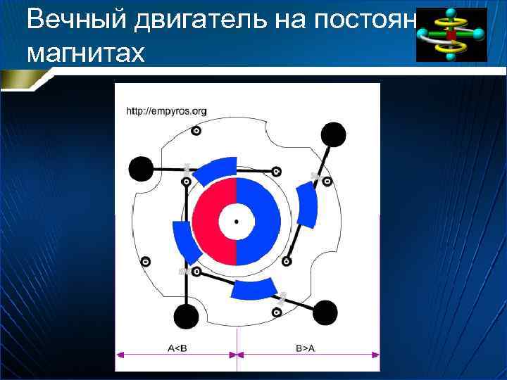 Вечный двигатель на постоянных магнитах 