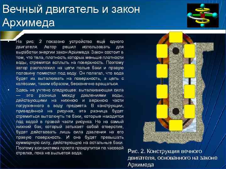 Вечный двигатель и закон Архимеда • • На рис. 2 показано устройство ещё одного