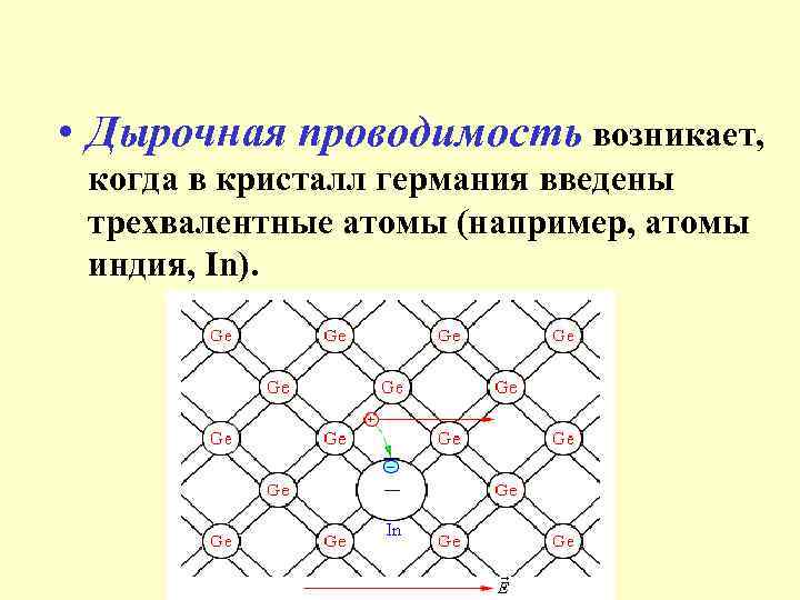  • Дырочная проводимость возникает, когда в кристалл германия введены трехвалентные атомы (например, атомы