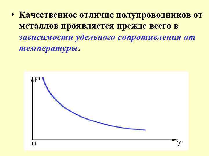  • Качественное отличие полупроводников от металлов проявляется прежде всего в зависимости удельного сопротивления