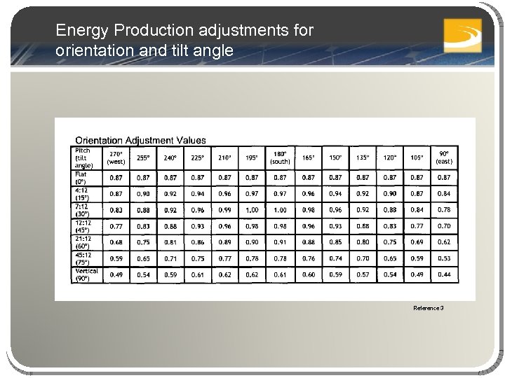 Energy Production adjustments for orientation and tilt angle Reference 3 