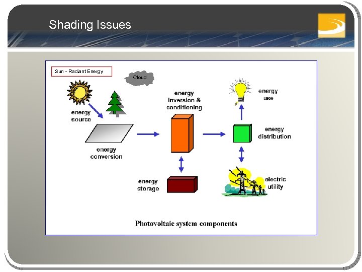 Shading Issues Sun - Radiant Energy Cloud 