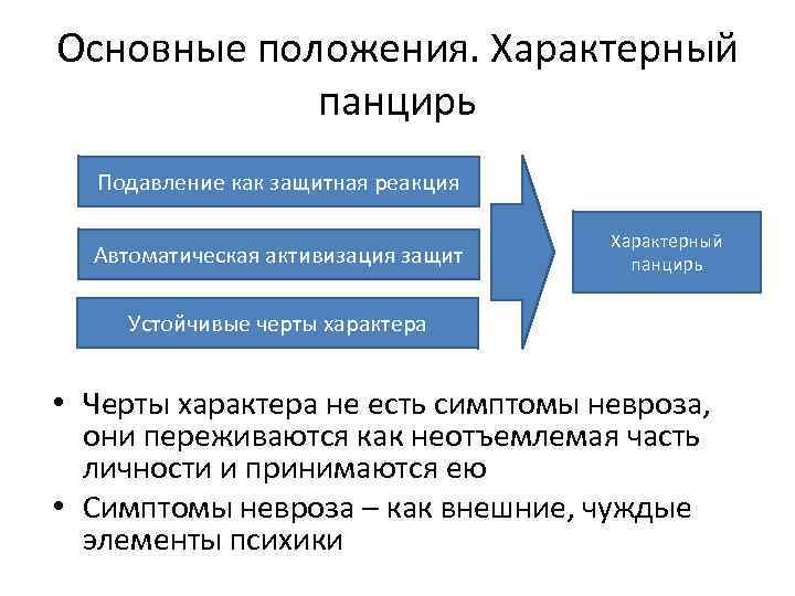 Основные положения. Характерный панцирь Подавление как защитная реакция Автоматическая активизация защит Характерный панцирь Устойчивые