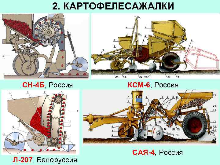 2. КАРТОФЕЛЕСАЖАЛКИ СН-4 Б, Россия Л-207, Белоруссия КСМ-6, Россия САЯ-4, Россия 